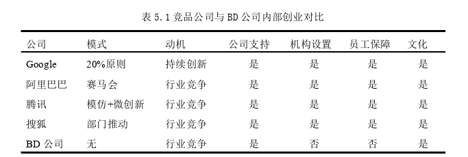 创业管理论文参考