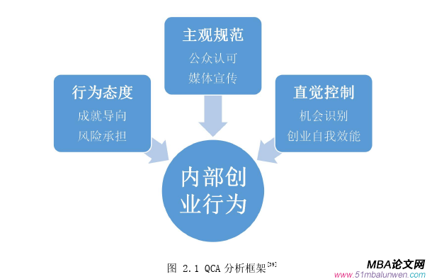 创业管理论文怎么写