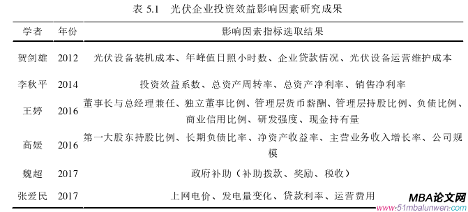 投资分析论文参考