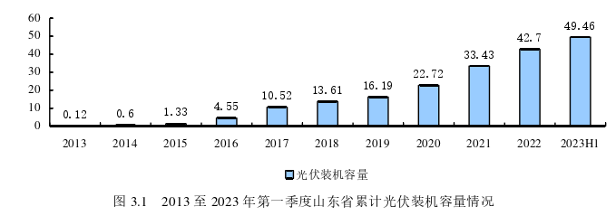 投资分析论文怎么写