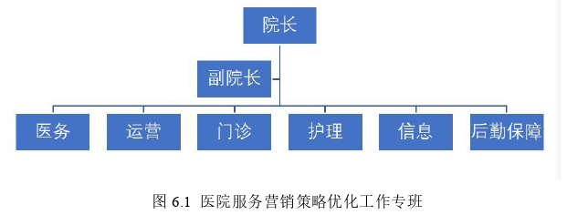市场营销论文参考