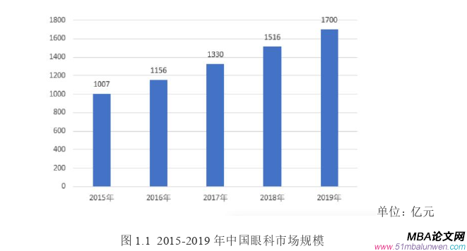 市场营销论文怎么写
