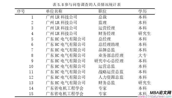 战略管理论文参考