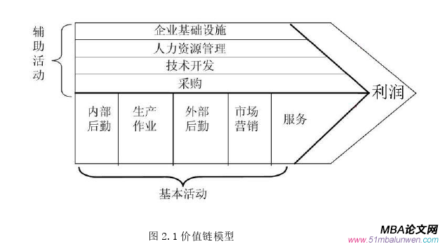 战略管理论文怎么写