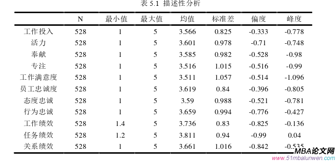 企业管理论文参考