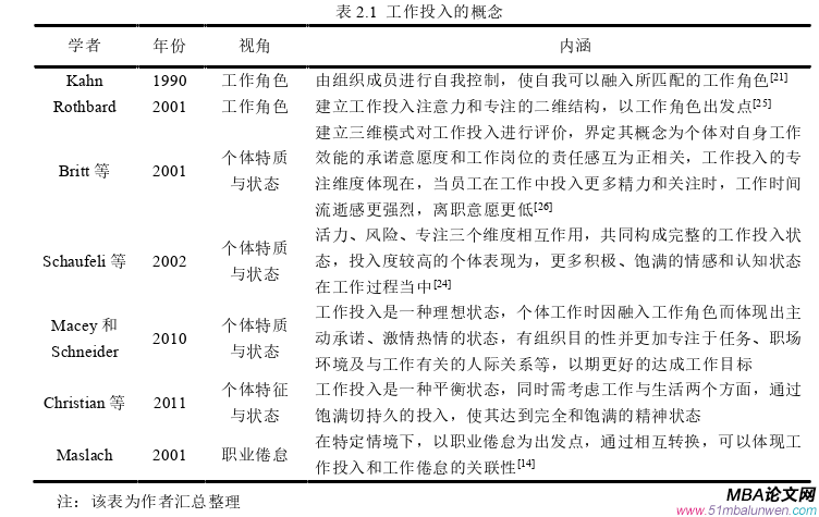 企业管理论文怎么写