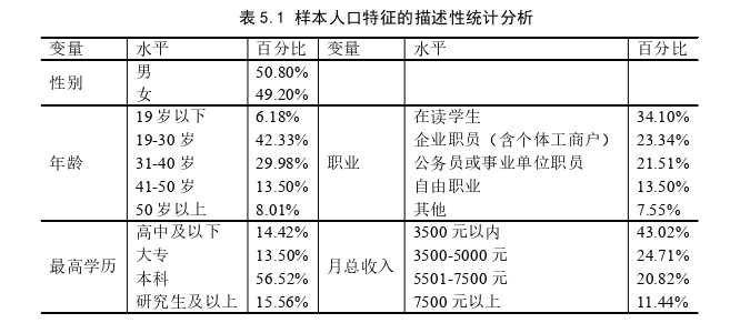 项目管理论文参考