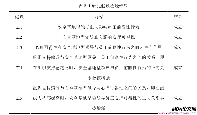 人力资源管理论文参考
