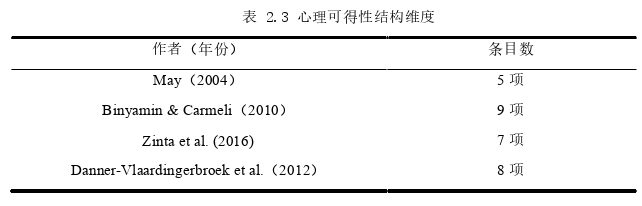 人力资源管理论文怎么写