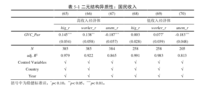 国际金融论文参考