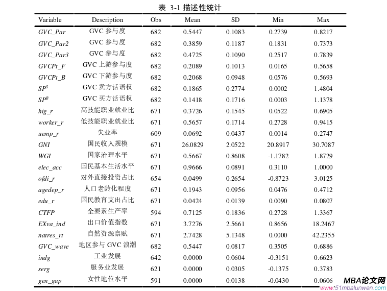 国际金融论文怎么写