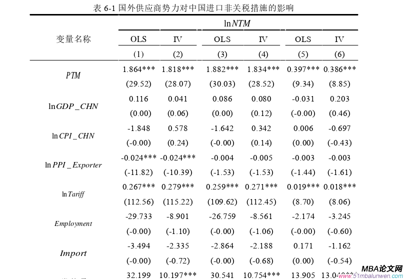 国际贸易论文参考