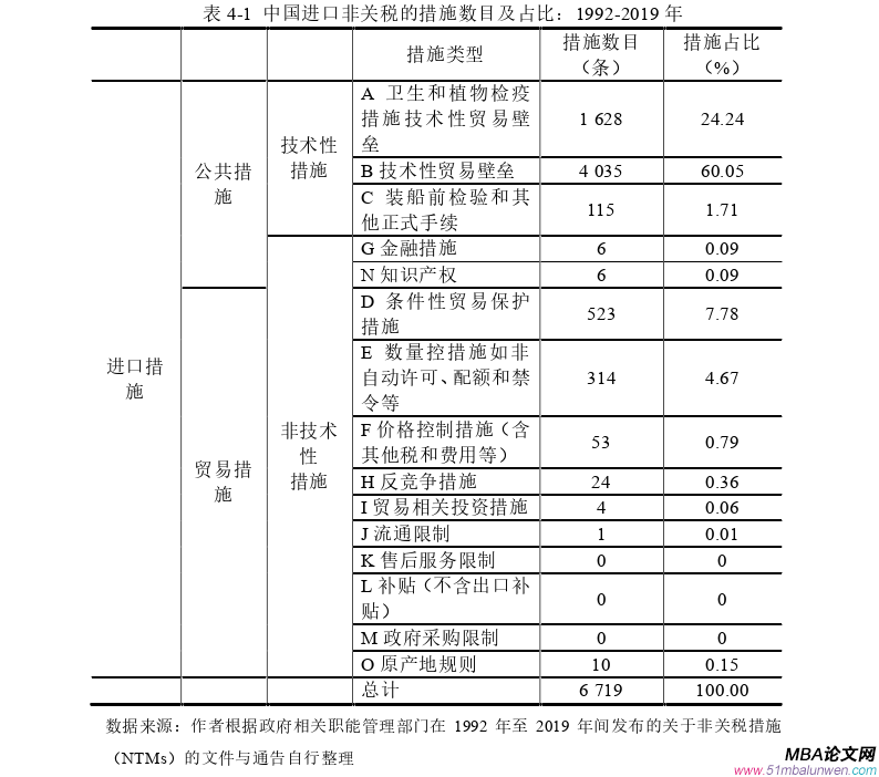 国际贸易论文怎么写