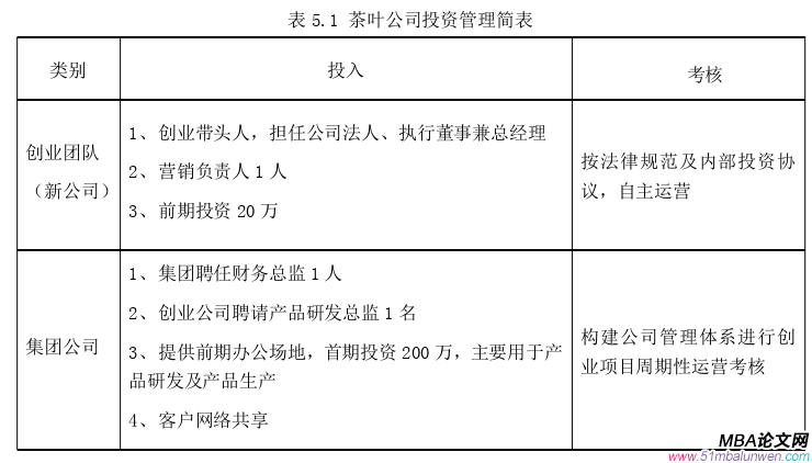 创业管理论文参考