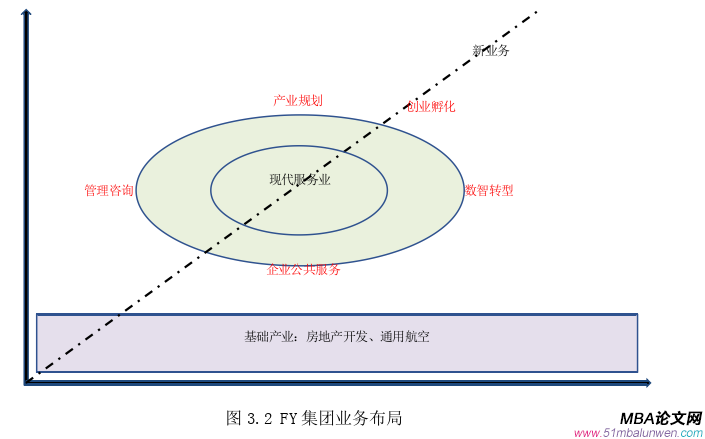 创业管理论文怎么写