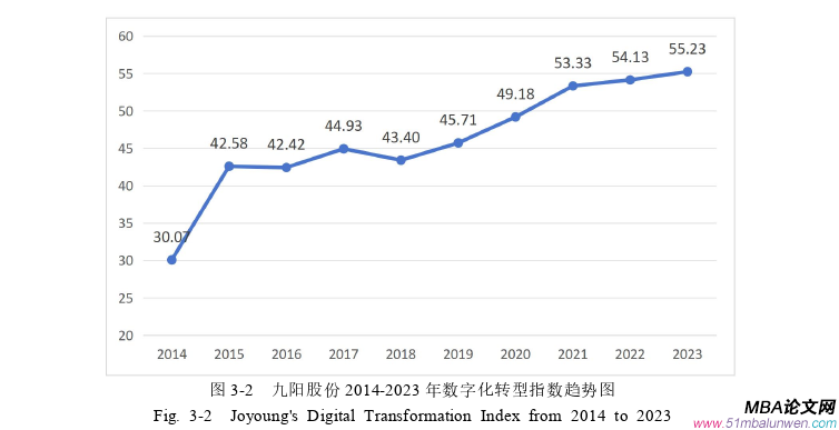 投资分析论文怎么写