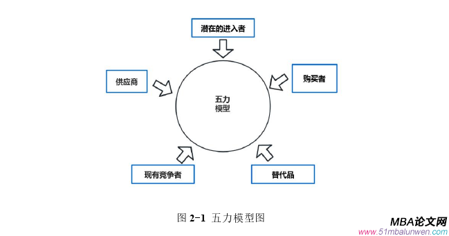 市场营销论文怎么写