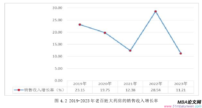 战略管理论文参考