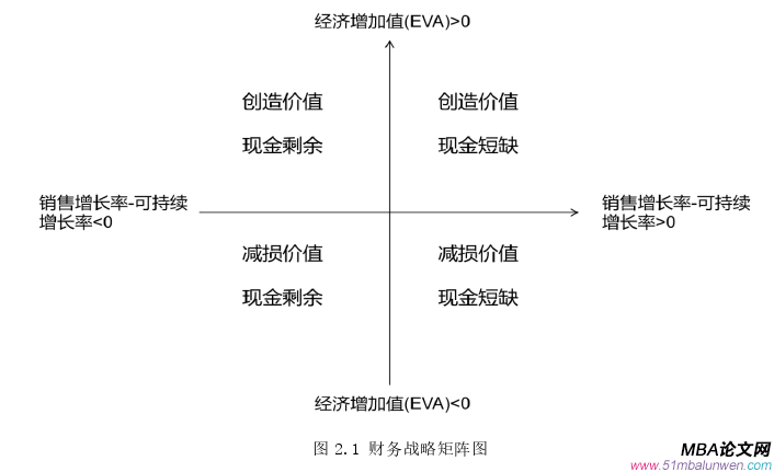 战略管理论文怎么写