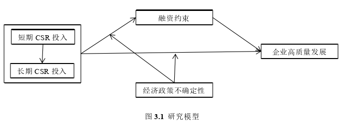 企业管理论文怎么写