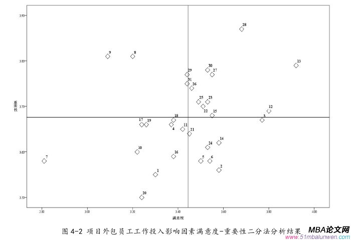 项目管理论文参考