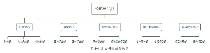 项目管理论文怎么写