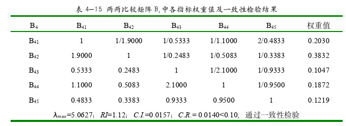 项目管理论文参考