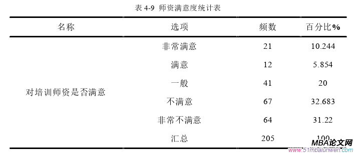 人力资源管理论文参考