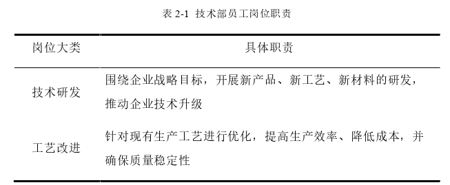 人力资源管理论文怎么写