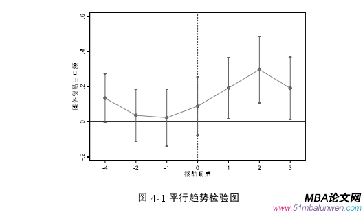 国际贸易论文参考