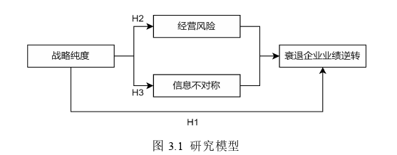 财务会计论文怎么写
