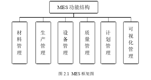 生产管理论文怎么写