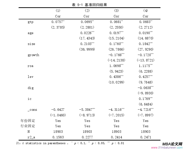 公司治理论文参考