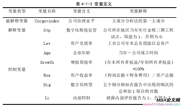公司治理论文怎么写