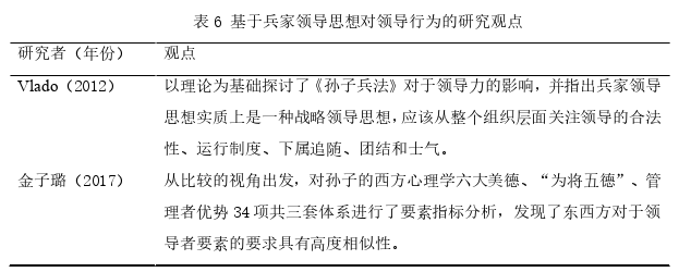 领导力与领导艺术论文参考