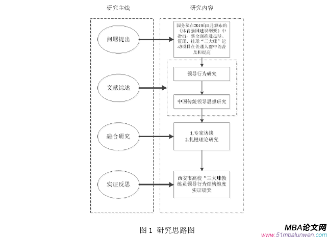 领导力与领导艺术论文怎么写
