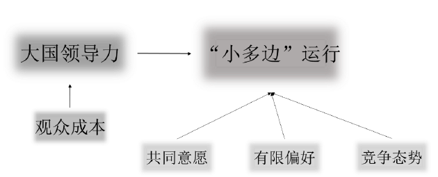 商务谈判论文参考