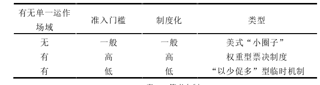 商务谈判论文怎么写