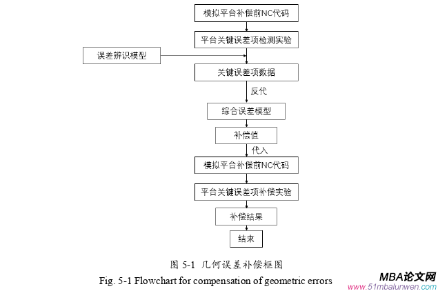决策模拟论文参考