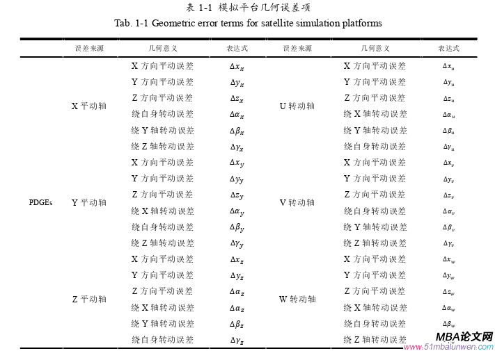 决策模拟论文怎么写