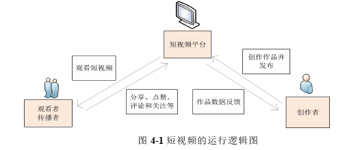 运营管理论文参考