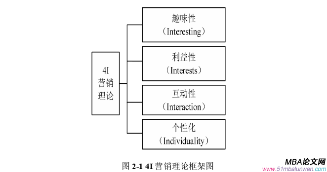 运营管理论文怎么写