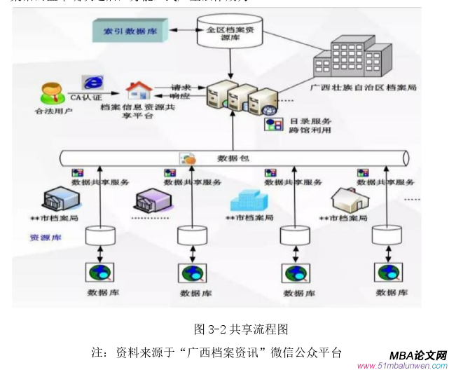 信息系统与信息资源管理论文参考