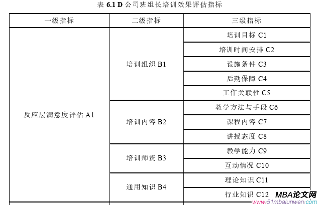 人力资源管理论文参考