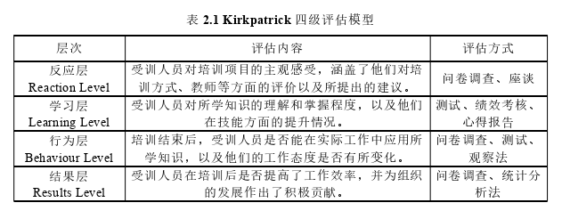 人力资源管理论文怎么写