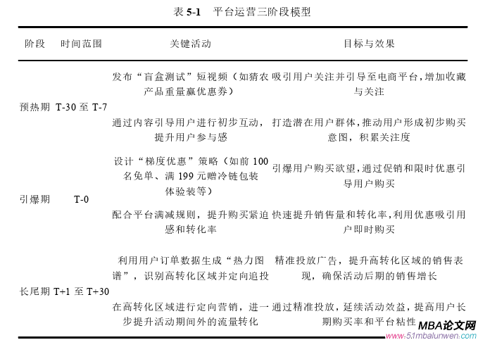 市场营销论文参考