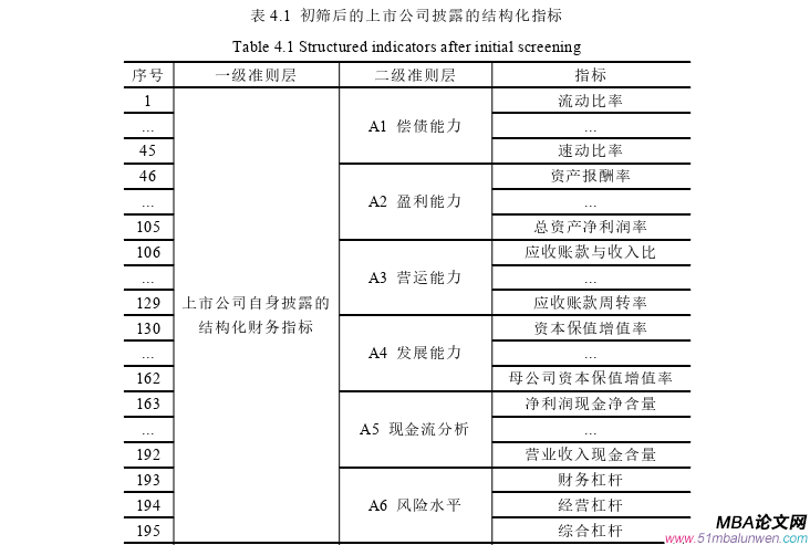 财务管理论文参考
