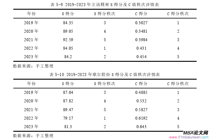 会计学论文参考