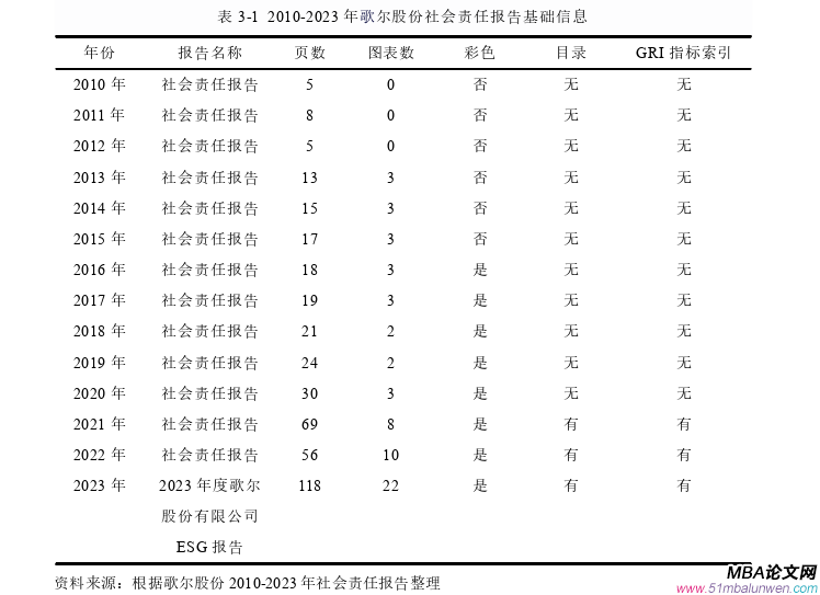 会计学论文怎么写