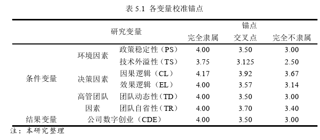 创业管理论文参考